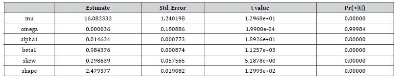 Click here to view Large Table 4 irispublishers-openaccess-biostatistics-biometric-applications
