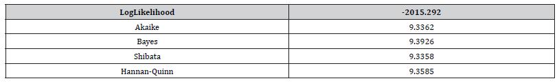 Click here to view Large Table 5 irispublishers-openaccess-biostatistics-biometric-applications