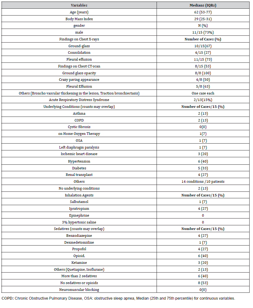 Click here to view Large Table 1 irispublishers-openaccess-biostatistics-biometric-applications