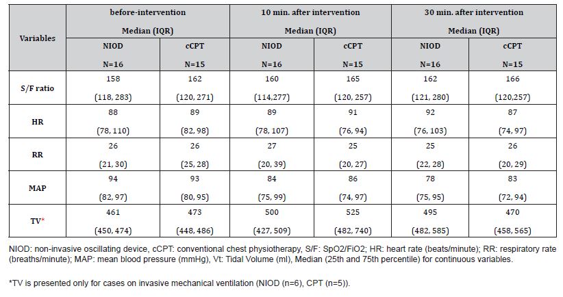 Click here to view Large Table 2 irispublishers-openaccess-biostatistics-biometric-applications