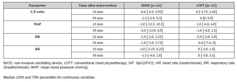 Click here to view Large Table 3 irispublishers-openaccess-biostatistics-biometric-applications