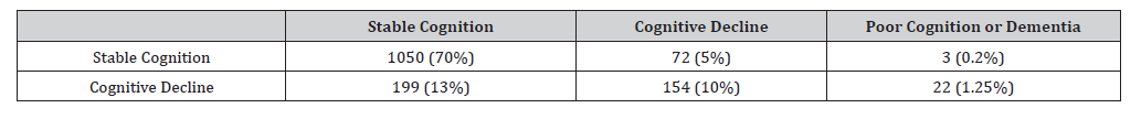 Click here to view Large Table 1 irispublishers-openaccess-biostatistics-biometric-applications