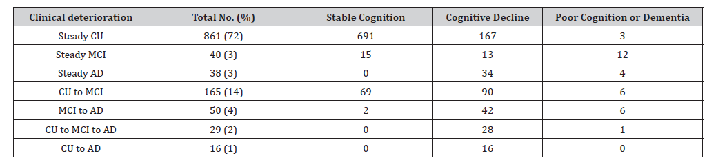 Click here to view Large Table 1 irispublishers-openaccess-biostatistics-biometric-applications