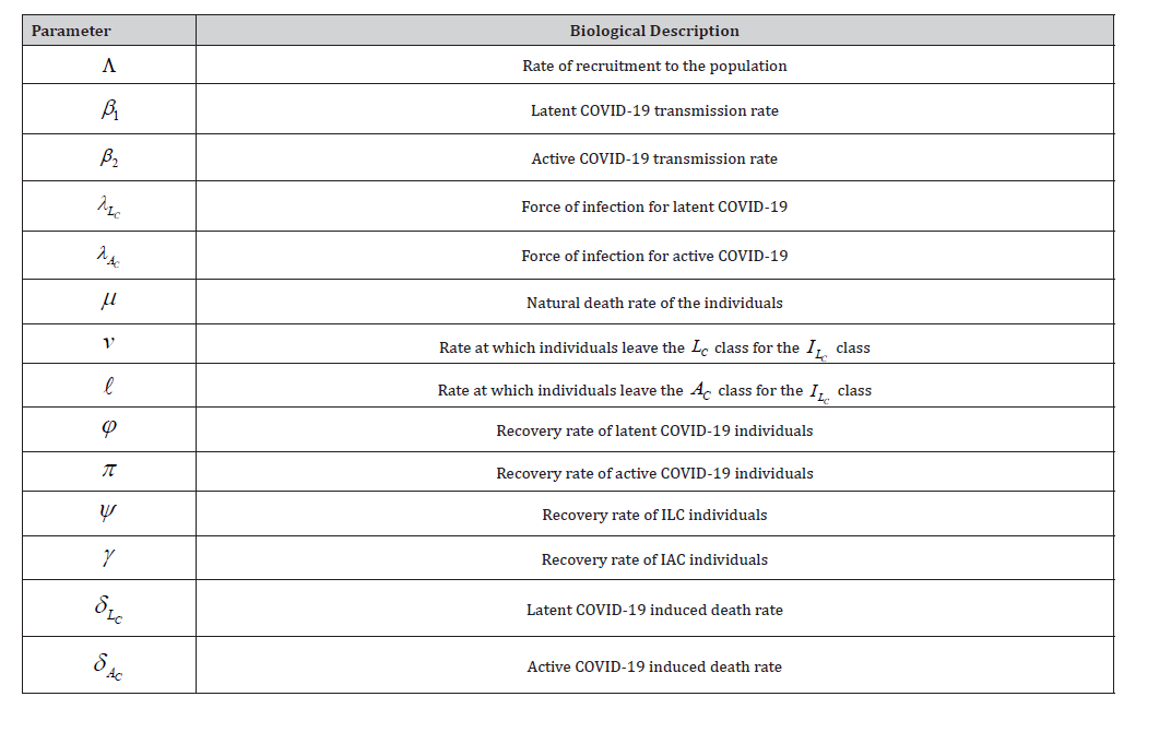 Click here to view Large Table 1 irispublishers-openaccess-biostatistics-biometric-applications