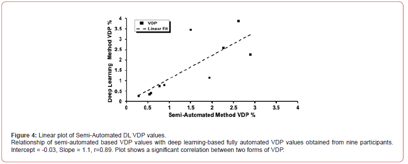 Click here to view Large Figure 4 irispublishers-openaccess-biomedical-engineering-biotechnology