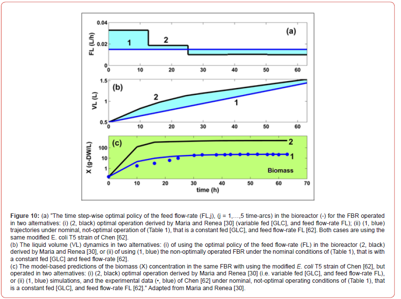 Click here to view Large Figure 10 irispublishers-openaccess-biomedical-engineering-biotechnology