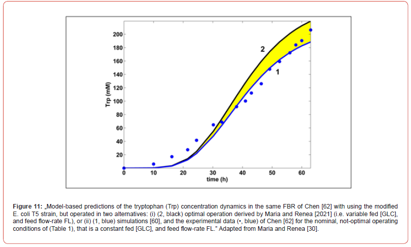 Click here to view Large Figure 11 irispublishers-openaccess-biomedical-engineering-biotechnology