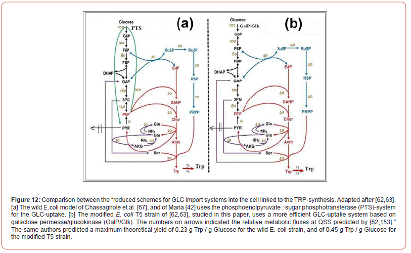Click here to view Large Figure 12 irispublishers-openaccess-biomedical-engineering-biotechnology