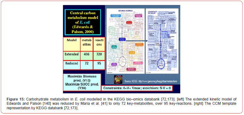 Click here to view Large Figure 15 irispublishers-openaccess-biomedical-engineering-biotechnology