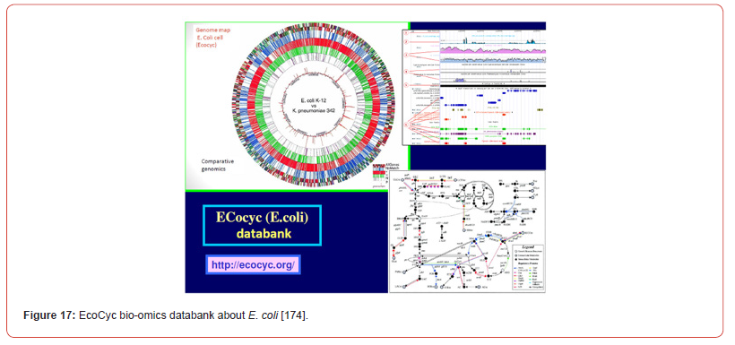 Click here to view Large Figure 17 irispublishers-openaccess-biomedical-engineering-biotechnology
