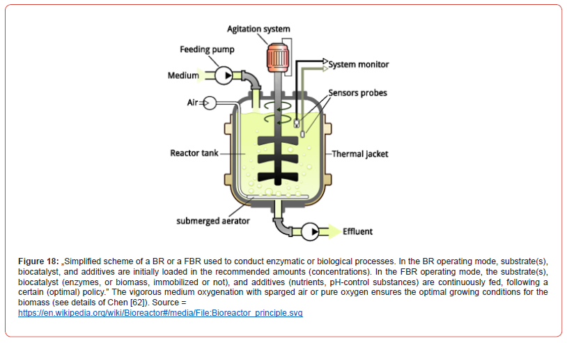 Click here to view Large Figure 18 irispublishers-openaccess-biomedical-engineering-biotechnology