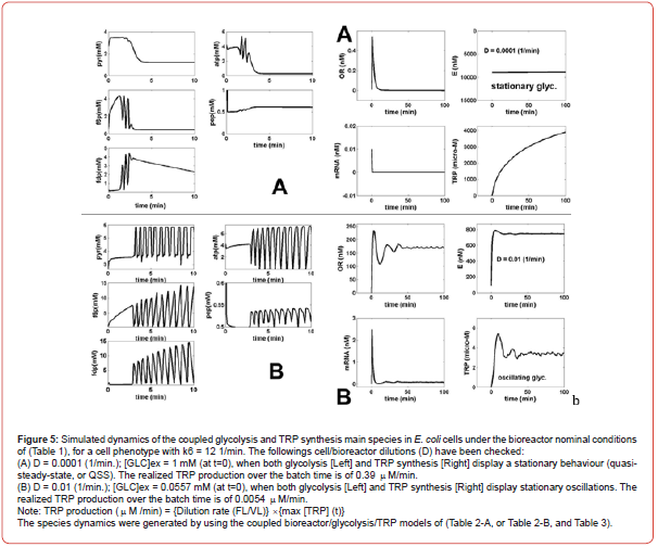 Click here to view Large Figure 5 irispublishers-openaccess-biomedical-engineering-biotechnology