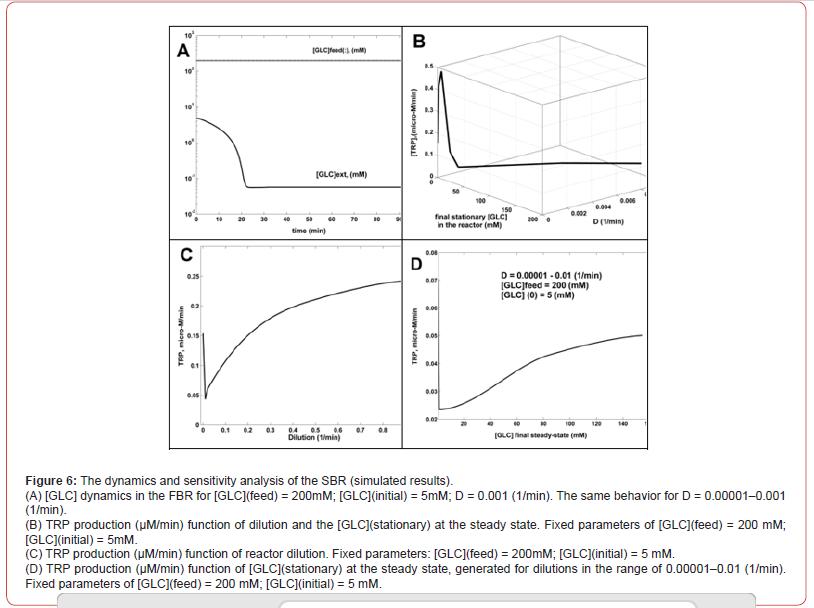 Click here to view Large Figure 6 irispublishers-openaccess-biomedical-engineering-biotechnology