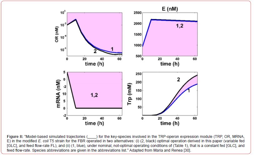 Click here to view Large Figure 8 irispublishers-openaccess-biomedical-engineering-biotechnology