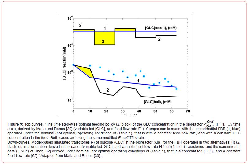 Click here to view Large Figure 9 irispublishers-openaccess-biomedical-engineering-biotechnology