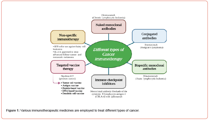 Click here to view Large Figure 1 irispublishers-openaccess-biomedical-engineering-biotechnology