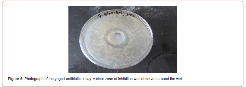 Click here to view Large Figure 5 irispublishers-openaccess-biomedical-engineering-biotechnology