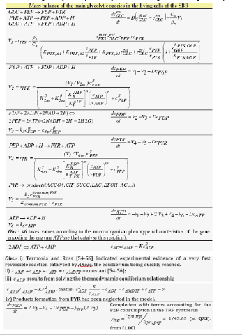 Click here to view Large Table 2-B irispublishers-openaccess-biomedical-engineering-biotechnology