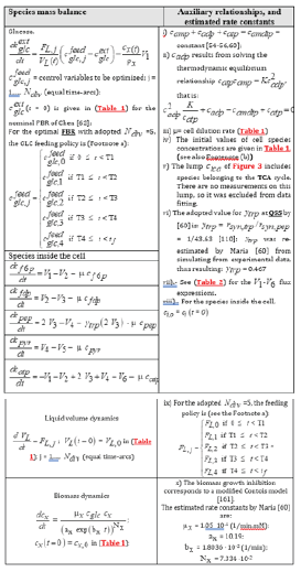 Click here to view Large Table 2-C irispublishers-openaccess-biomedical-engineering-biotechnology