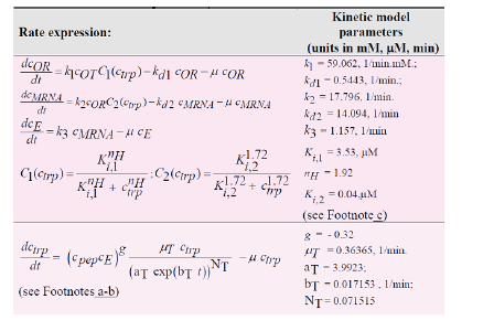 Click here to view Large Table 3 irispublishers-openaccess-biomedical-engineering-biotechnology