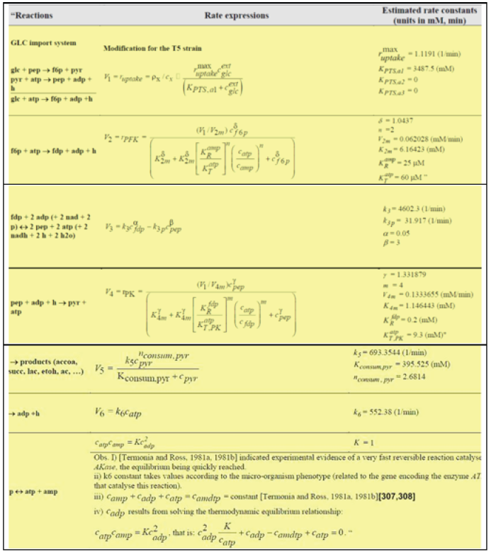 Click here to view Large Table 4 irispublishers-openaccess-biomedical-engineering-biotechnology