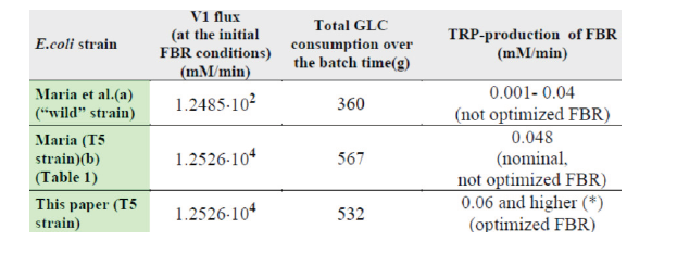 Click here to view Large Table 5 irispublishers-openaccess-biomedical-engineering-biotechnology