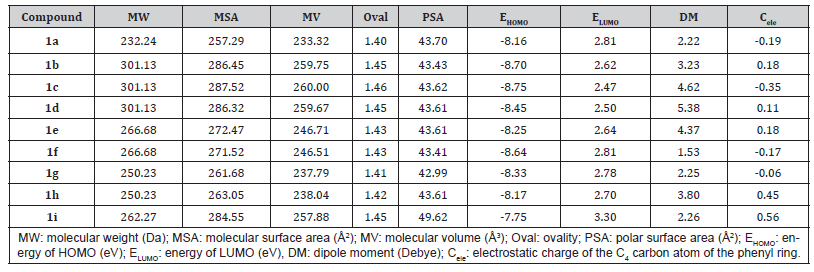 Click here to view Large Table 2 irispublishers-openaccess-biomedical-engineering-biotechnology