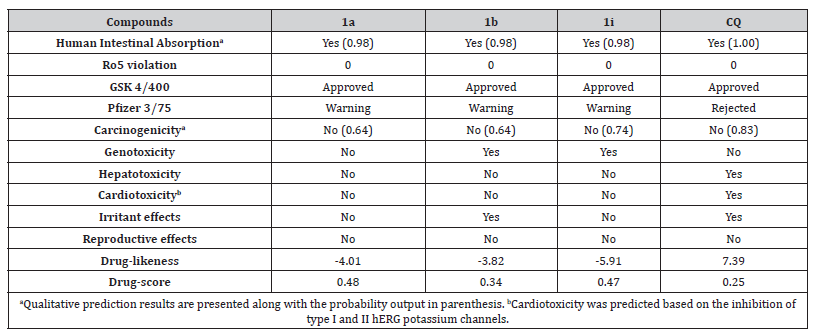 Click here to view Large Table 3 irispublishers-openaccess-biomedical-engineering-biotechnology