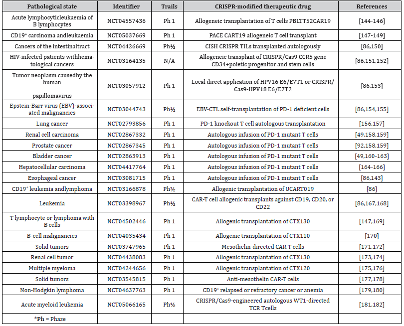 Click here to view Large Table 1 irispublishers-openaccess-biomedical-engineering-biotechnology