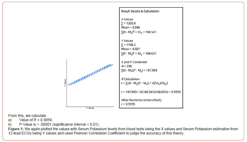Click here to view Large Figure 1 irispublishers-openaccess-clinical-case-studies
