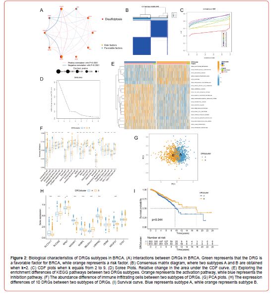 Click here to view Large Figure 2 irispublishers-openaccess-clinical-case-studies
