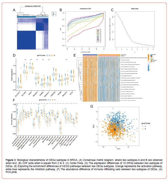 Click here to view Large Figure 3 irispublishers-openaccess-clinical-case-studies