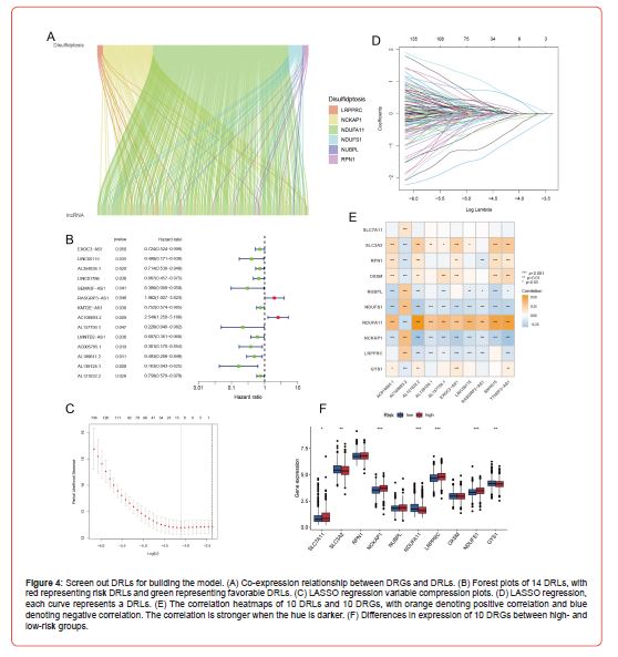 Click here to view Large Figure 4 irispublishers-openaccess-clinical-case-studies