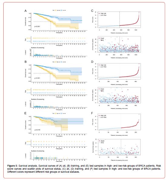 Click here to view Large Figure 5 irispublishers-openaccess-clinical-case-studies