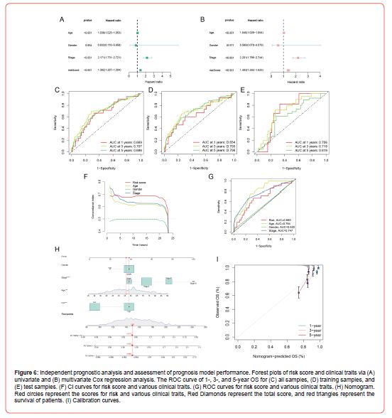 Click here to view Large Figure 6 irispublishers-openaccess-clinical-case-studies
