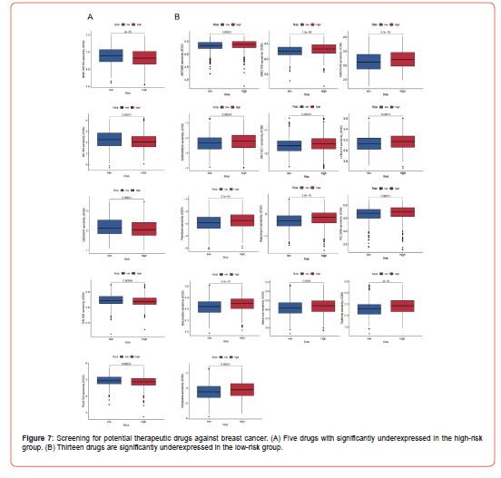 Click here to view Large Figure 7 irispublishers-openaccess-clinical-case-studies