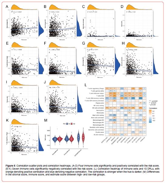 Click here to view Large Figure 8 irispublishers-openaccess-clinical-case-studies