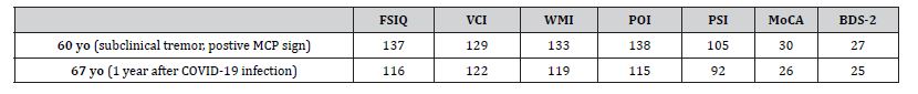 Click here to view Large Table 1 irispublishers-openaccess-clinical-case-studies
