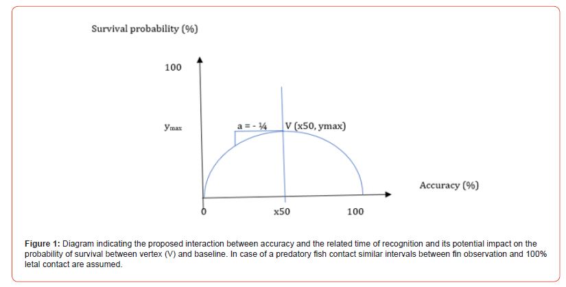 Click here to view Large Figure 1 irispublishers-Advances-in-Hydrology-Meteorology