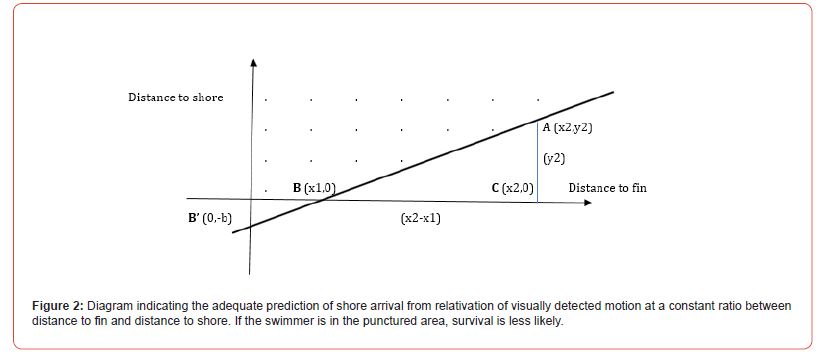 Click here to view Large Figure 2 irispublishers-Advances-in-Hydrology-Meteorology