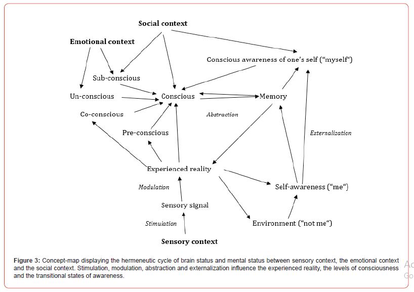 Click here to view Large Figure 3 irispublishers-Advances-in-Hydrology-Meteorology