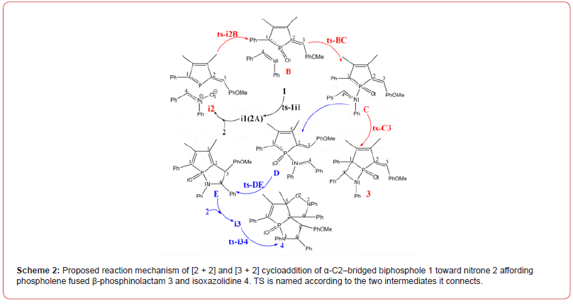 Click here to view Large Scheme 2 irispublishers-openaccess-gastroenterology-hepatology