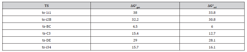 Click here to view Large Table 1 irispublishers-openaccess-gastroenterology-hepatology