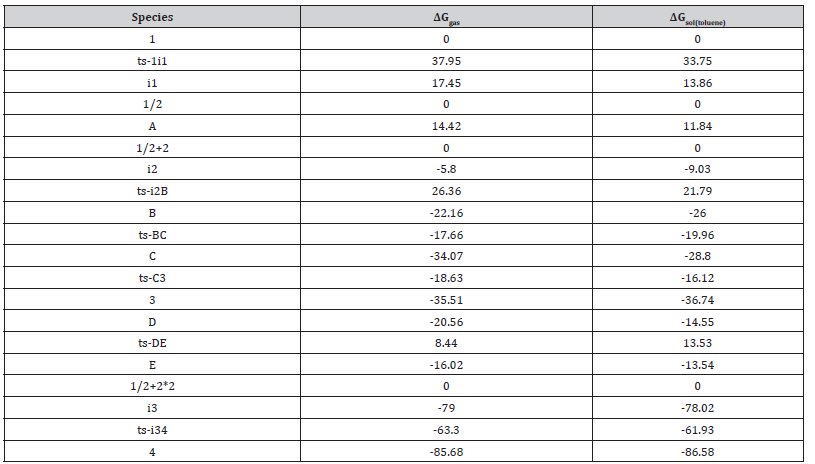 Click here to view Large Table S1 irispublishers-openaccess-gastroenterology-hepatology