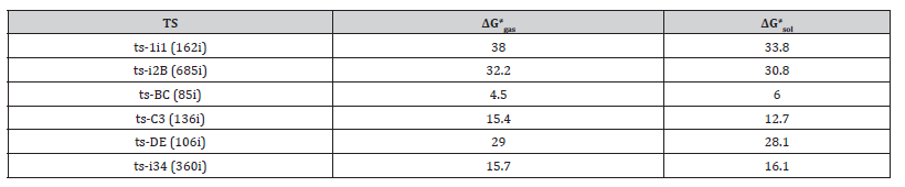 Click here to view Large Table S2 irispublishers-openaccess-gastroenterology-hepatology
