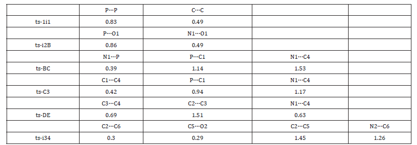 Click here to view Large Table S3 irispublishers-openaccess-gastroenterology-hepatology