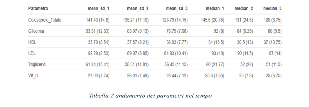 Click here to view Large Table 1 irispublishers-openaccess-gastroenterology-hepatology