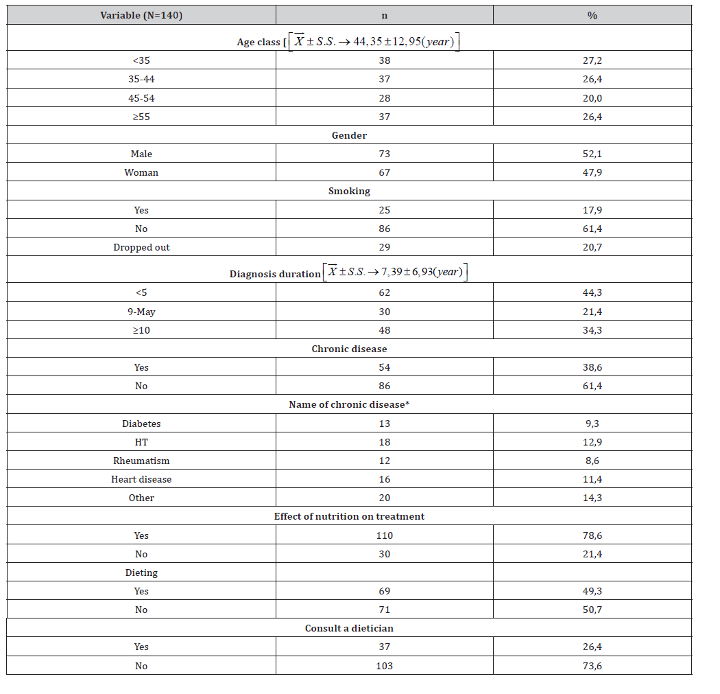 Click here to view Large Table 2 irispublishers-openaccess-gastroenterology-hepatology
