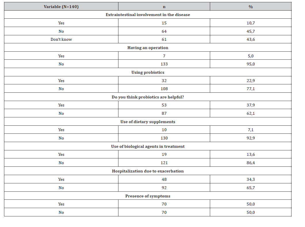Click here to view Large Table 3 irispublishers-openaccess-gastroenterology-hepatology