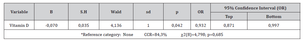 Click here to view Large Table 4 irispublishers-openaccess-gastroenterology-hepatology